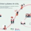 Guía "Sexualidad y planes de vida. El derecho al disfrute de una sexualidad plena, responsable, consentida, respetuosa y en condiciones de igualdad para todas las personas con discapacidad".