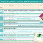 ¡Novedades! Formación para familias: Educación afectivo-sexual y discapacidad intelectual Organiza: Plena Inclusión Canarias. Imparte: As. Sexualidad y Discapacidad